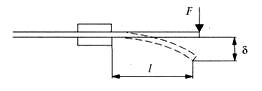 Приложение нагрузки для измерения жесткости при изгибе двухточечным методом