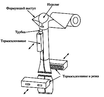 Схема вертикальной фасовочно-упаковочной машины