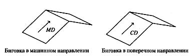 Определения биговки: линия биговки составляет прямой угол к указанному направлению волокон картона
